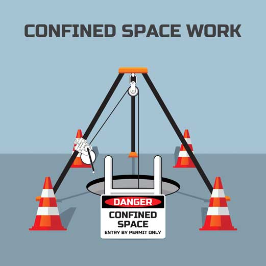 Confined Space Training